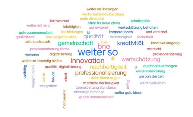 Weißer Hintergrund mit Zukunftswünschen